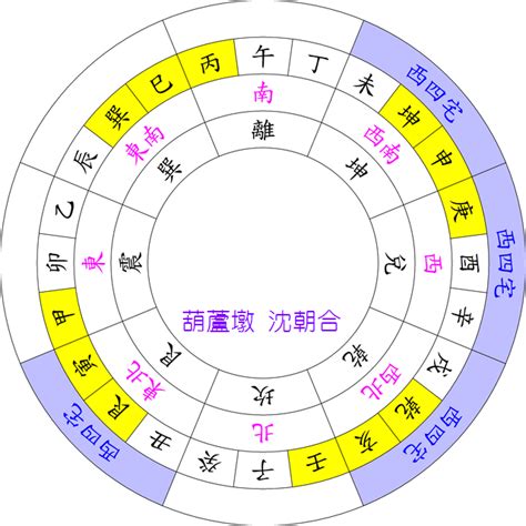 震木命|聞道國學：風水學東西四命與東西四宅，命卦計算附男。